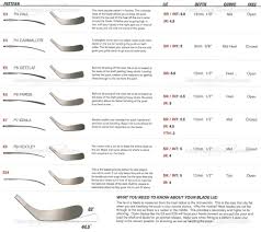 Www Totalhockey Com Ui Sizing Easton Sticks