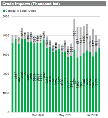 Auto, bank and metal stocks lead the market fall. Daily Global Market Summary 22 July 2020 Ihs Markit