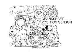 Take a sneak peak at the movies coming out this week (8/12) sustainable celebs we stan: Crankshaft Sensor Mitsubishi Eclipse Daanyal Ochoa