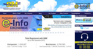 According to the new companies act 2016, a person who wants company registration in malaysia should pay rm 1000 to ssm. How To Check Business Registration Number Malaysia Gallery