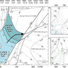 Pro des mots est un jeu très simple et intéressant dans lequel vous devez associer des lettres appropriées pour faire des mots. Pdf Prograde And Retrograde P T Evolution Of A Variscan High Temperature Eclogite French Massif Central Haut Allier