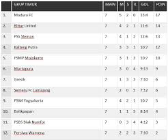 Liga (austria) tables, results, and stats of the latest season. Jadwal Liga 2 2018 Sabtu 14 7 Dan Klasemen Sementara Bolalob Com