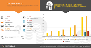 Brici de la 0 lei cazare in cluj napoca. PreÅ£urile In Cluj Napoca Mai 2021 PreÅ£urile In Restaurante Produse Alimentare Si Bauturi Transport Combustibil Apartamente Hoteluri Supermarket Uri ImbrÄcÄminte Moneda
