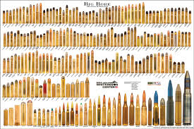 big bore standard obsolete bullet poster