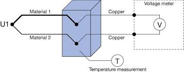 What is the force on a charge q (with the same sign as q) placed at the centerold of the triangle,as shown in fig.10.9 ? Thermocouple Cold Reference Junction Compensation