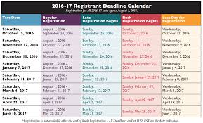 Ssat Percentile Conversion Chart Act Sat Conversion Chart