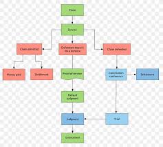 Feb 25, 2021 · flowcharts are a higher abstraction level, used before writing use case or for documentation. Flowchart Court Civil Procedure Civil Law Legal Case Png 930x835px Flowchart Area Brand Cause Of Action