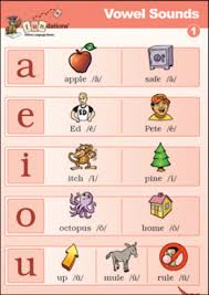 *name corresponding letter(s) when given the sounds of consonants . Fundations Mrs Stevens