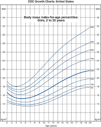 Body Mass Index An Overview Sciencedirect Topics