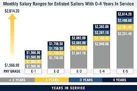 usmc ranks chart bedowntowndaytona com