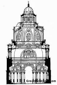Guarino guarini e le arti nella torino del. San Lorenzo Turin San Lorenzo Turin San