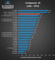 You can specify any of the following: Amd Ryzen 5 1600 Cpu Review Published Legit Reviews