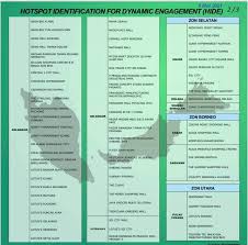 Drama bersiri 13 episod lambaian ramadan ini telah mula ditayangkan pada 31 mei di slot samarinda tv3. Bukan Pasar Ramadan Tetapi Mall Paling Banyak Titik Panas Covid 19 Utusantv