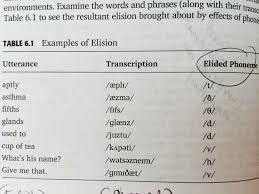 Elision Examples Words Speech Path Phrase