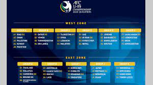 The official website of the fiba basketball world cup 2019 asian qualifiers 2019. Draw Draw For Asian Qualifiers For Youth And Uae In Group D Teller Report