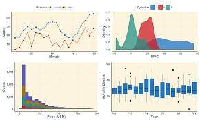 The Ggthemr Package Theme And Colour Your Ggplot Figures