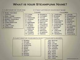 Haha What S Your Steampunk Name Name Generator Names Name Games