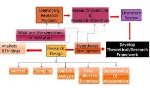 Below the system of interest of this study is focus on the internal chain. Scielo Brasil Research Methodology For Novelty Technology Research Methodology For Novelty Technology