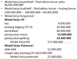 25 contoh soal pppk kompetensi teknis guru. Potretsanto Blogspot Com Analisis Sumber Dan Penggunaan Modal Kerja