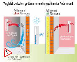 So viel geld sparen sie damit. Dammung Die Nachteile Was Dahintersteckt Und Was Man Tun Kann