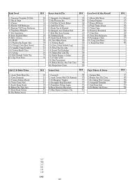 Download novel takdir cinta by eria90 di usia pertengahan. Titian Cinta Bab 14