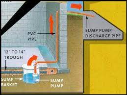 Maybe you would like to learn more about one of these? What Makes A Good Sump Pump Pit