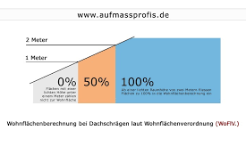 Mit dem begriff umbauter raum wurde nach der din 277 von 1950 das volumen eines bauobjekts definiert. Tipps Zur Wohnflachenberechnung In Bezug Auf Dachgeschoss Und Dachschrage Auch In Berlin Und Potsdam