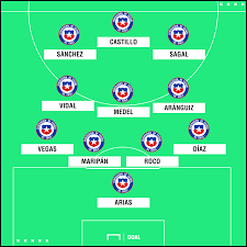 La olvidaba doble atajada de darío melo a harry kane en el mundial sub 20. Cual Seria La Alineacion De Chile Para El Mundial Qatar 2022 Goal Com