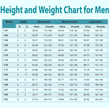 Healthy Weight Chart For Males Body Weight Chart For Women