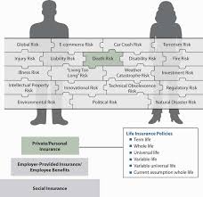 Cara menghitung uang pertanggungan asuransi jiwa. Mortality Risk Management Individual Life Insurance And Group Life Insurance