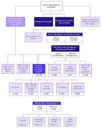 Criminal Proceedings In Scotland 2011 12 Gov Scot