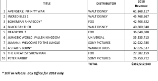 Avengers Infinity War Comes Out On Top Of Australia S 2018 Box Office Takings Get the latest boxing news, schedules of boxing fixtures and fight results on sky sports. avengers infinity war comes out on top