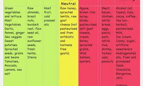 42 Matter Of Fact Acid In Fruit Chart