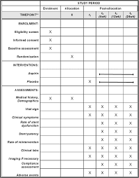 (be sure to ask for. Aspirin For Metal Stent In Malignant Distal Common Bile Duct Obstruction Aims Study Protocol For A Multicenter Randomized Controlled Trial Trials Full Text