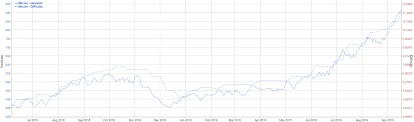 Bitcoin Price Analysis Network Stats Hit New Highs With