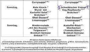 Details der 32 erstaunlich allergenkennzeichnung speisekarte vorlage bilder speisekarte vorlagen vorlagen word. Ua Bw Allergenkennzeichnung In