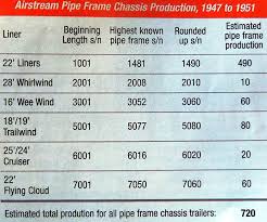 Airstreamguy Com Length Weight Tongue Weight And Vin Range