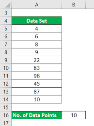 Harmonic Mean Formula Calculator Excel Template