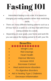 Pin On Intermittent Fasting