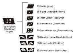 Uniforms And Insignia Of The Schutzstaffel Wikipedia