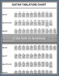 Every beginner guitarist should know the chords on this page. Printable Guitar Chord Chart Lovetoknow