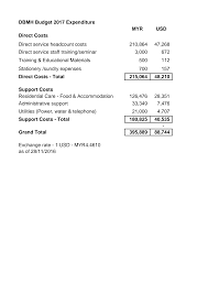 Us dollar for malaysian ringgit. 2