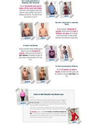 Pin On Willpower To Lose Weight