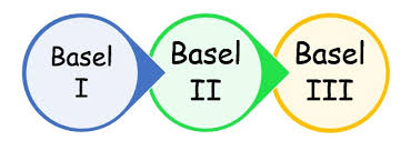 Image result for Basel Committee