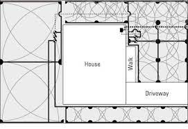 even if you can t draw a straight line you have to make a map of your property to plan your irrigation irrigation system diy lawn irrigation irrigation system