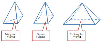 Check spelling or type a new query. A Third 3 Dimensional Figure That You Will Encounter Is A Pyramid Recall That A Pyramid Has Only One Polygon Shaped Base And The Lateral Faces Are Triangles Instead Of Parallelograms Or Rectangles Like The Lateral Faces Of A Prism Pyramids Are Also Named