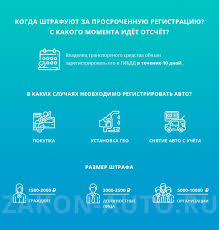 Shtraf Za Prosrochku Registracii Avtomobilya V 2021 Godu Nakazanie Za Nesvoevremenno Postavlennuyu Na Uchet Mashinu Posledstviya Prosrochennogo Dogovora Kupli Prodazhi Avto