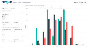 Grammar overall nurneracy st luke's. Identification Of Whole School Areas Of Strength Success In Literacy And Numeracy