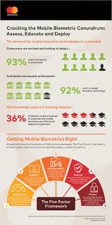 Check spelling or type a new query. Overcoming Mobile Biometric Challenges