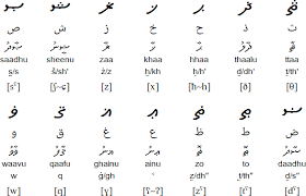 6th grade social studies worksheets. Preschool Dhivehi Alphabet Worksheets Novocom Top